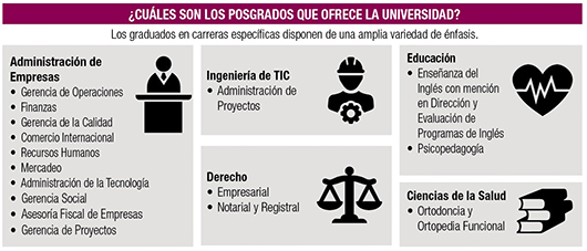 cuadro con lista de maestrías