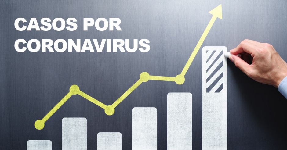 13 nuevos casos de Coronavirus en Costa Rica, para un total de 755