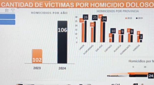 homicidios
