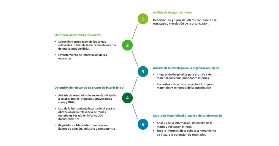 Premio  EcoZonaFranca