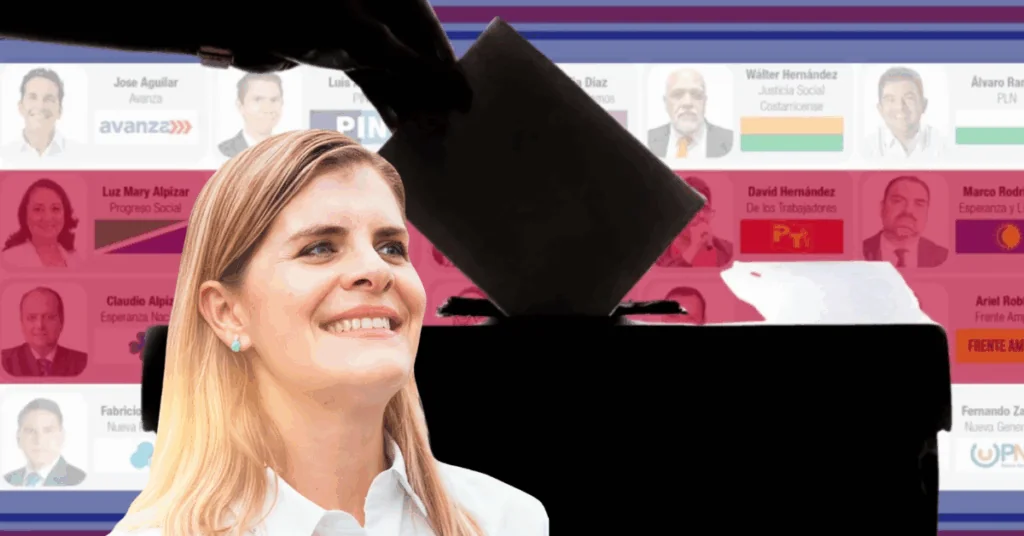 Laura Fernández muy cerca de evitar segunda ronda al llegar a 37,8%, según Opol